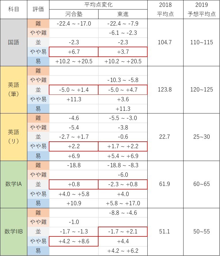 2019average3.jpg