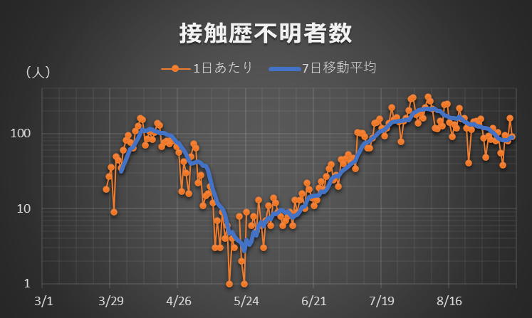 Tokyo_covid19_patients_01b_200911.png