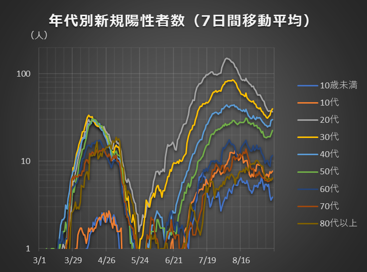 Tokyo_covid19_patients_02b_200911.png