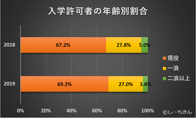 keio2019-2.png