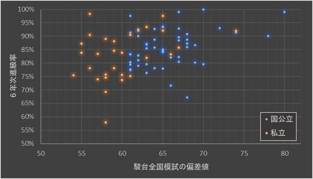 sinkyu_vs_hensachi.jpg
