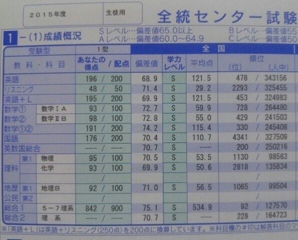 再受験時に受けた模試のまとめ 感想と成績 一歩一歩 再受験のち医大生